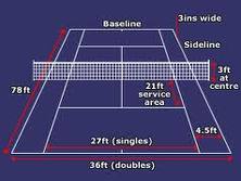 Tennis Basic Rules – First Tennis Lessons to Understand